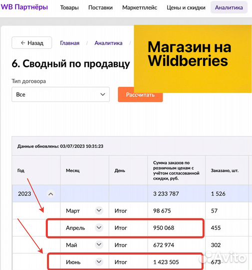 Ищу инвестиции в бизнес aрт41100