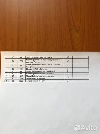 Юбилейные монеты номинал 10 р
