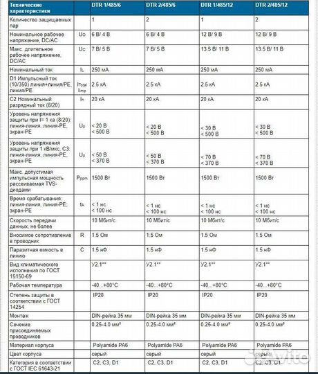 Узип DTR1/485/12