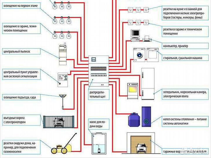 Услуги электрика