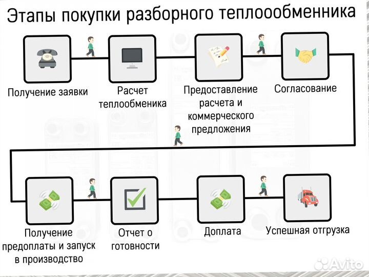 Теплообменник пластинчатый разборный Ду150