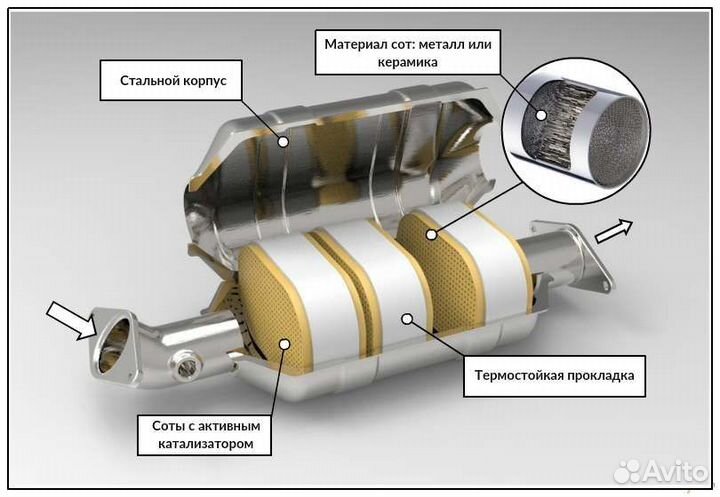 Скупка приём катализаторов. Сдать катализатор