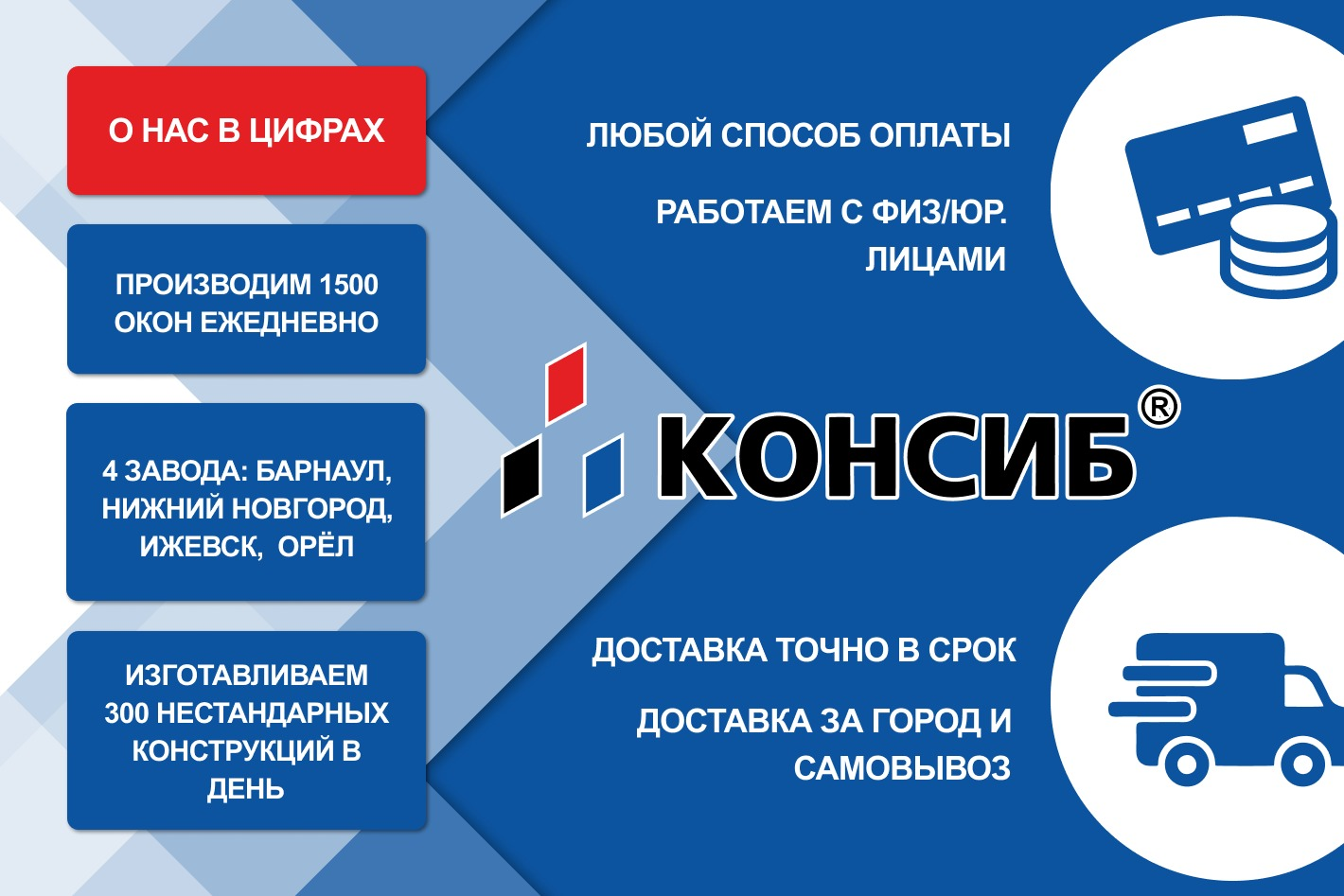 Пластиковые окна / двери - Завод КонСиб - официальная страница во всех  регионах, отзывы на Авито