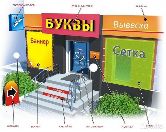 Производство и монтаж наружной рекламы