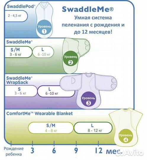 2 пеленки SwaddleMe Newborn и S/M