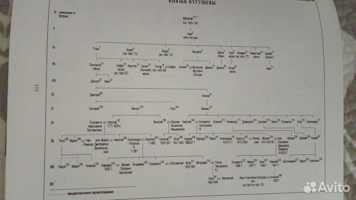Дворянские роды Российской империи том 3