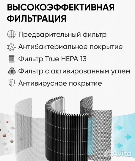 Очиститель воздуха Xiaomi Smartmi Air Purifier