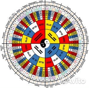 Мегаразбор И Цзин (Китайская Книга Перемен)