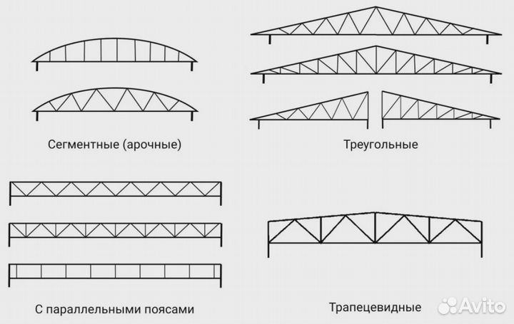 Фермы. Портальная ферма с защемлением