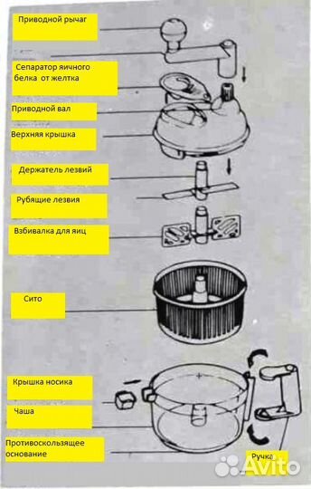 Блендер, измельчитель механический