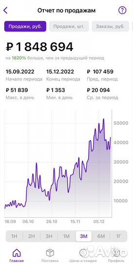 Сео Продвижение карточек товара Wildberries