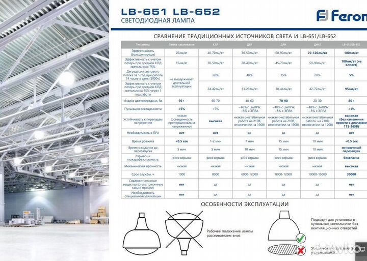 Лампа светодиодная 120W LB-652 E27-E40 38097