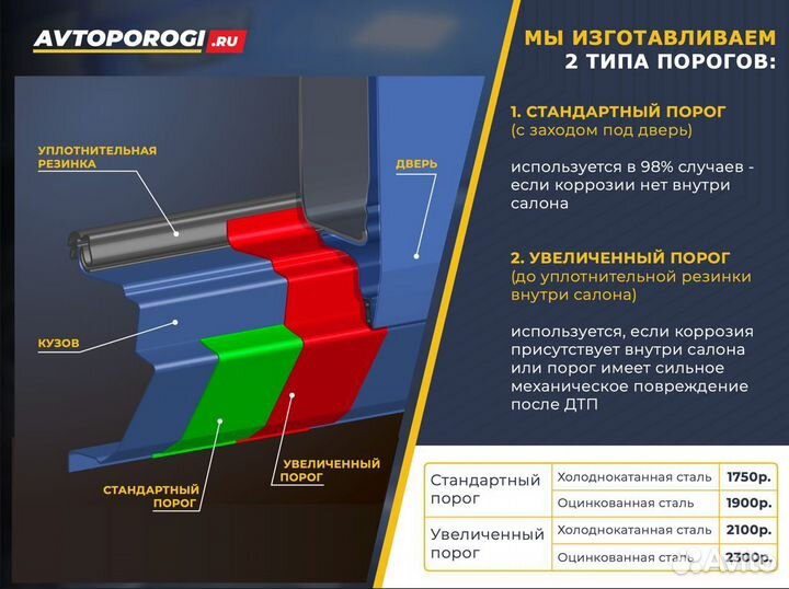 Ремонтные пороги Daewoo Nexia