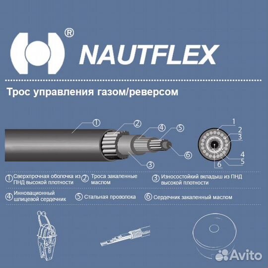 Трос управления газом/реверсом Nautflex С2 33C 11