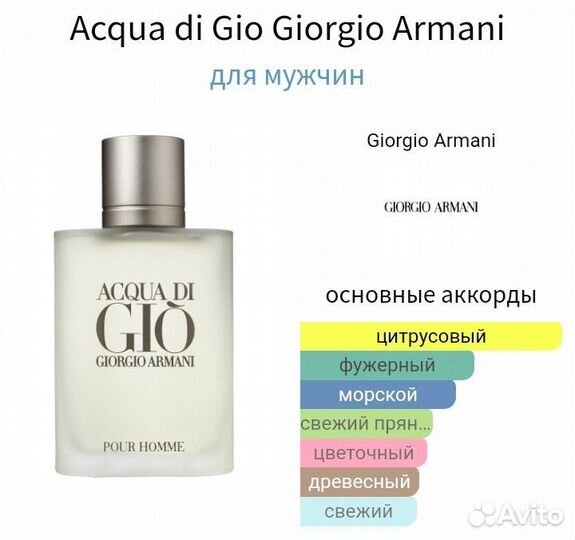 Распив Acqua di Gio Оригинал