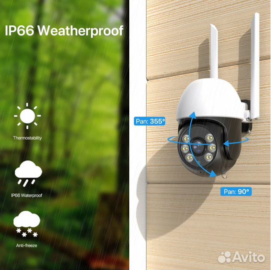 Ip камеры wifi