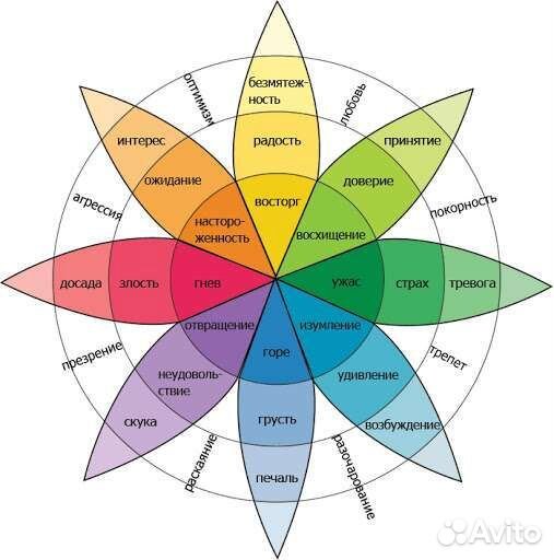 Консультация психолога