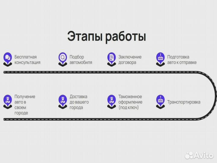 Привезу качественный авто с пробегом из Кореи