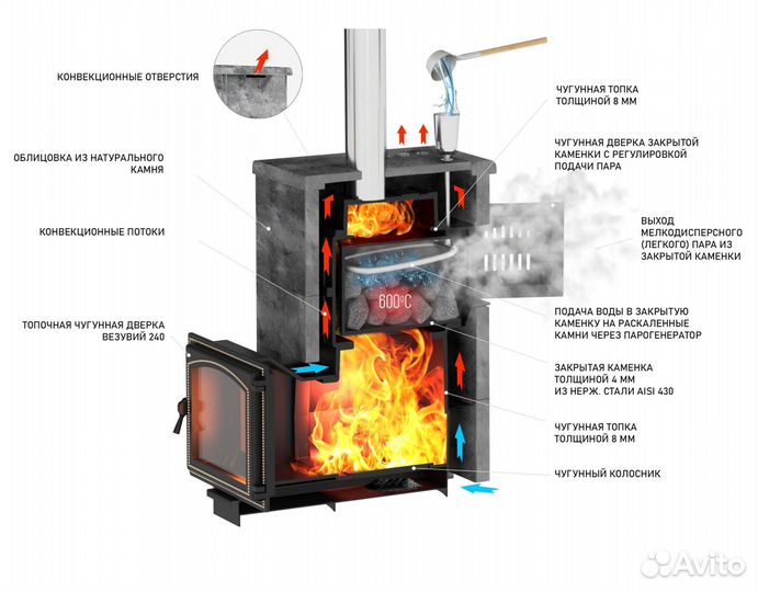 Готовая печь в баню