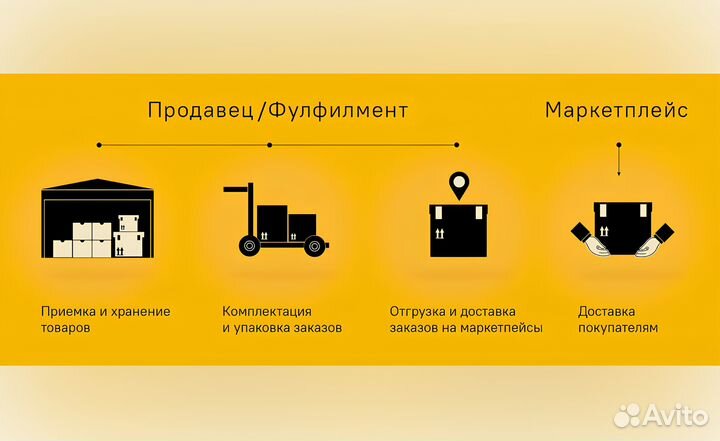 Фулфилмент wildberries ozon упаковка маркировка