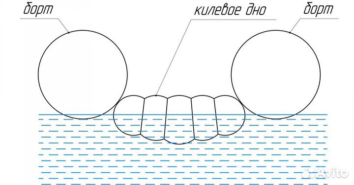 Трёхместная Байдарка