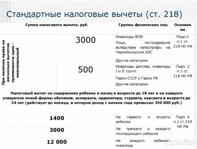 Заполнение декларации 3 ндфл, налоговый вычет