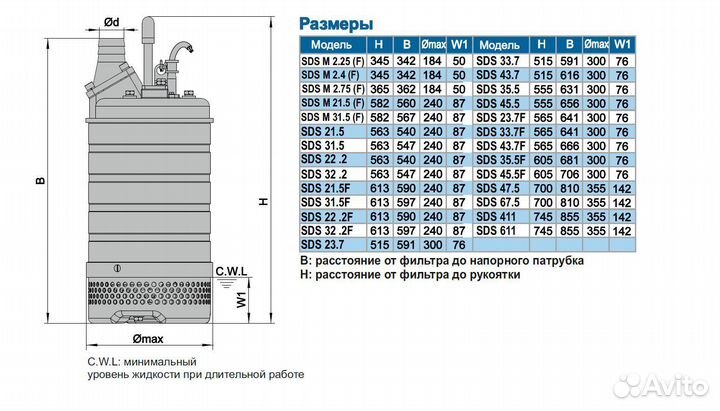 Дренажный насос SDS 43.7