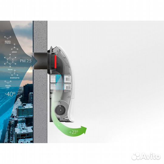 Очиститель воздуха приточный Ballu oneair ASP-200P