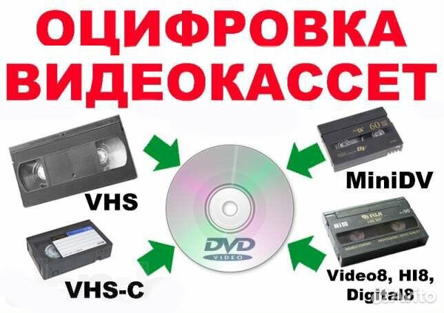 Оцифровка видеокассет