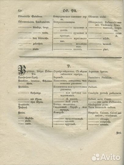 Словарь минералогический, Старанием Вольного эконо