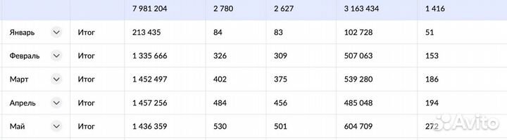 Менеджер маркетплейса вб Wildberries