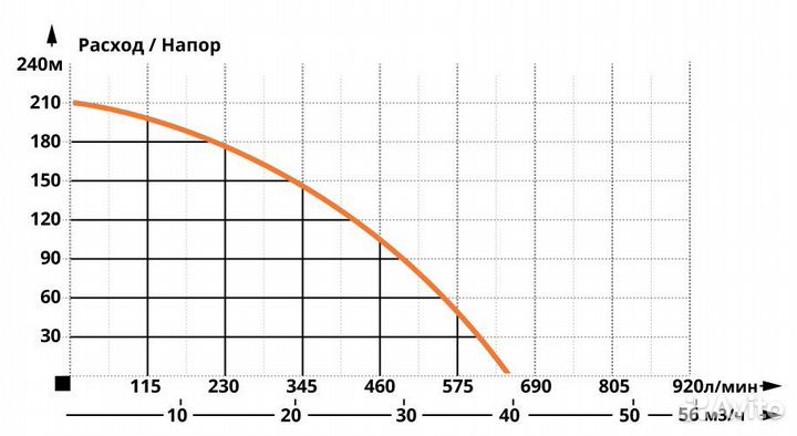 Скважинный насос для скважины IBO 6SD 30/15
