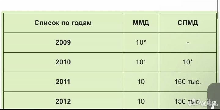 Коллекционная монета,10 рублей”