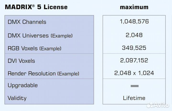 Madrix 5 Программа управления светом Мадрикс