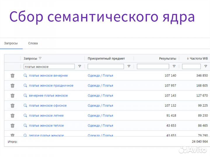 SEO-оптимизация карточек товаров на Wildberries