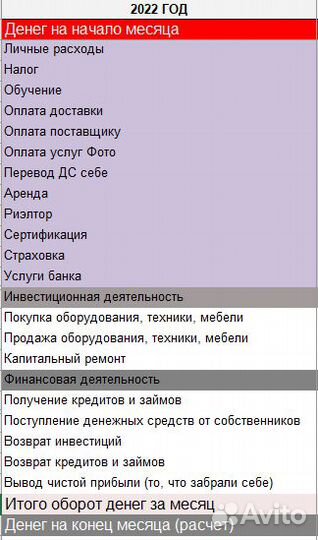 Бухгалтер по маркетплейсам Управленческий учет