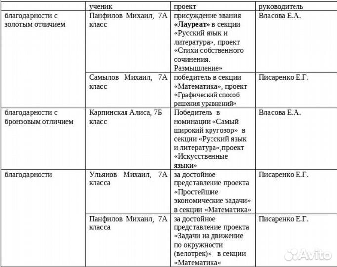 Репетитор по русскому языку