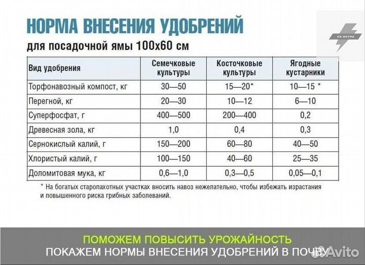 Торф плодородная земля купить