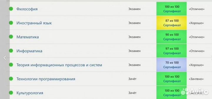 Тесты Синергия мти мои в Коврове