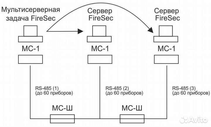 Мс-Ш Рубеж (rubezh) прот.R3