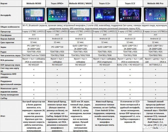 Магнитола на Volkswagen Polo (2008-2020) Android