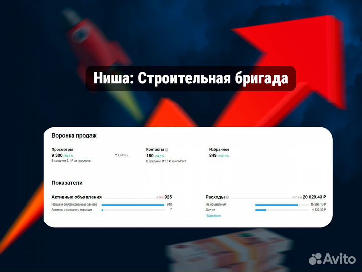 Авитолог эксперт / Ваши стабильные продажи