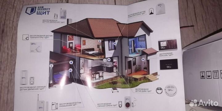 Gsm сигнализация