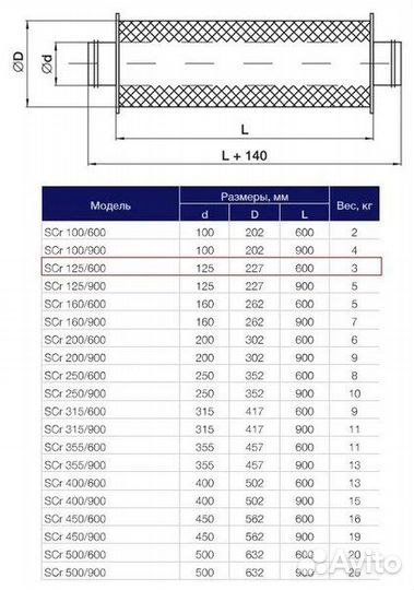 Шумоглушитель нагреватели shuft