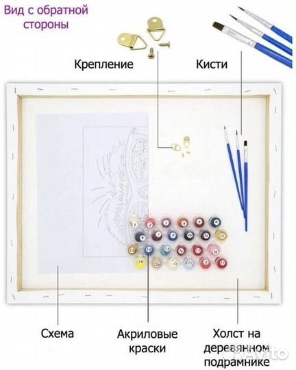 Картина по номерам