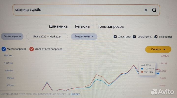 Обучение матрицы судьбы по дате рождения