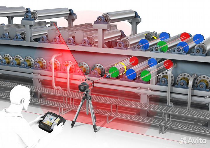 Лазерная система выверки геометрии prüftechnik