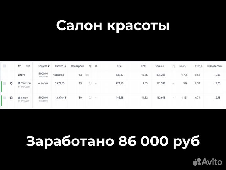 Маркетолог, таргетолог, директолог