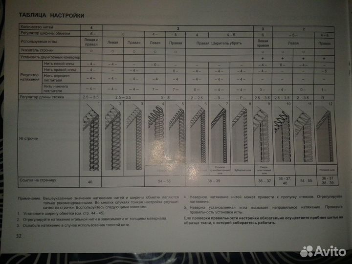 Оверлок Чайка