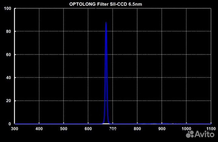 Фильтр Optolong SII 6.5nm (2”)